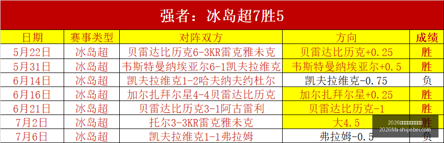 推荐,足球攻略周,挪超赛事前,2026年世界杯赛程,世界杯时间表,世界杯价格对比,世界杯赛事更新,2026年比赛安排