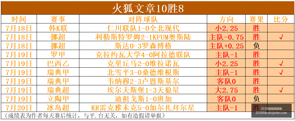年世界杯赛,程时间表世,界杯时间表,2026年世界杯赛程,世界杯时间表,世界杯价格对比,世界杯赛事更新,2026年比赛安排