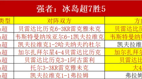 推荐 足球攻略周日012挪超赛事前瞻：布兰对决罗森博格，2026赛季不容错过的精彩对决